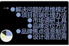 林春笋品牌策略实战应用课程第2期（画质清晰带素材）